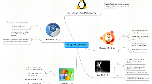 Mind Map: PC Operating Systems