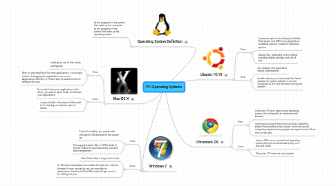 Mind Map: PC Operating Systems