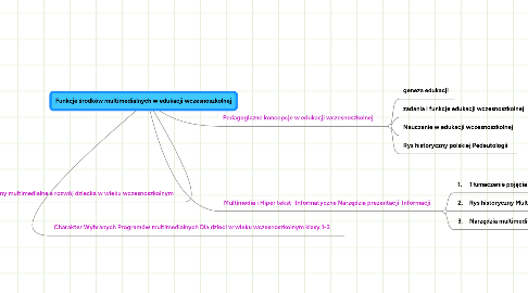 Mind Map: Funkcje środków multimedialnych w edukacji wczesnoszkolnej