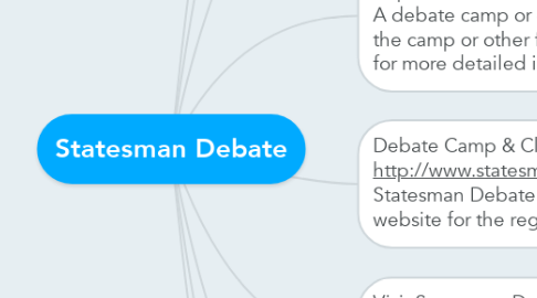 Mind Map: Statesman Debate