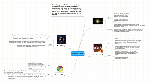 Mind Map: Rigoberto Tavena