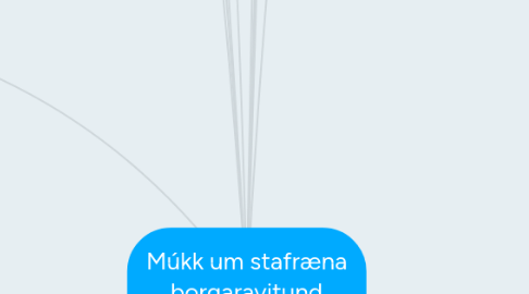 Mind Map: Múkk um stafræna borgaravitund 2017