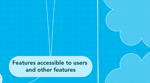 Mind Map: Features accessible to users  and other features