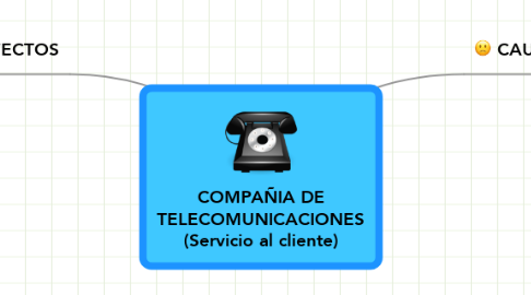 Mind Map: COMPAÑIA DE TELECOMUNICACIONES (Servicio al cliente)