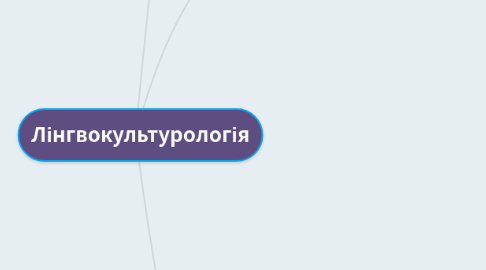 Mind Map: Лінгвокультурологія