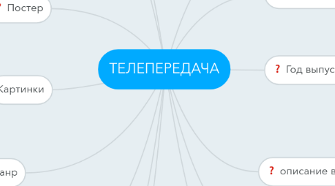 Mind Map: ТЕЛЕПЕРЕДАЧА