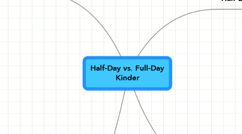 Mind Map: Half-Day vs. Full-Day Kinder