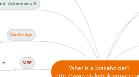 Mind Map: What is a Stakeholder? http://www.stakeholdermap.com
