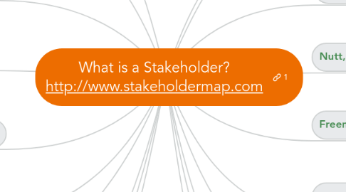 Mind Map: What is a Stakeholder? http://www.stakeholdermap.com