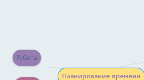 Mind Map: Планирование времени