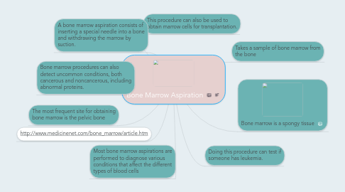 Mind Map: Bone Marrow Aspiration