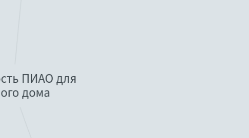 Mind Map: План Минфина России по реализации Концепции открытости ФОИВ на 2016 год