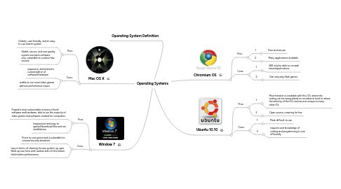 Mind Map: Operating Systems