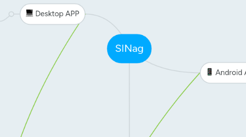 Mind Map: SINag