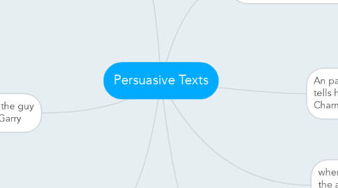 Mind Map: Persuasive Texts