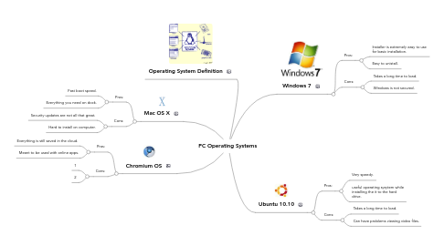 Mind Map: PC Operating Systems