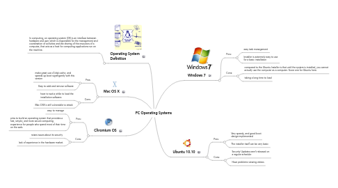 Mind Map: PC Operating Systems