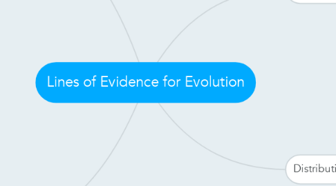 Mind Map: Lines of Evidence for Evolution