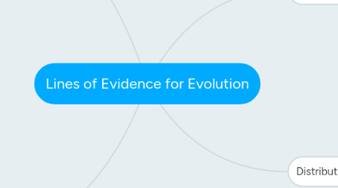 Mind Map: Lines of Evidence for Evolution