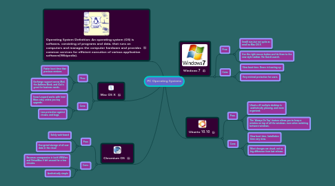 Mind Map: PC Operating Systems