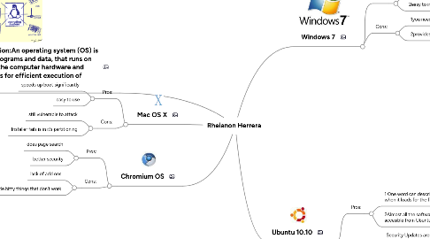Mind Map: Rheianon Herrera