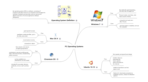 Mind Map: PC Operating Systems