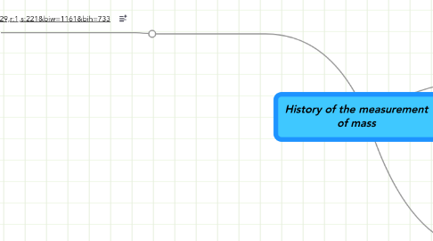 Mind Map: History of the measurement of mass