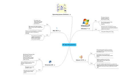 Mind Map: PC Operating Systems