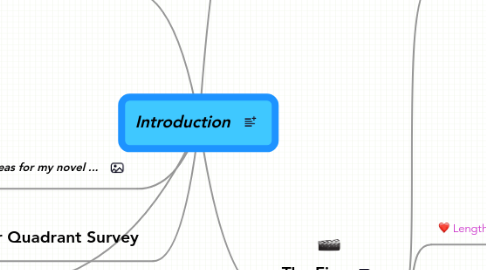 Mind Map: Introduction