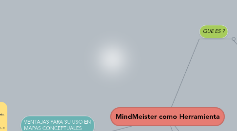 Mind Map: MindMeister como Herramienta