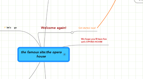 Mind Map: the famous site:the opera house