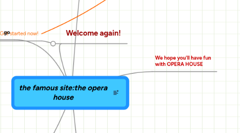 Mind Map: the famous site:the opera house