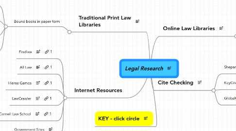 Mind Map: Legal Research