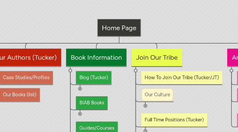 Mind Map: Home Page