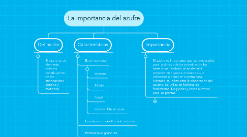 Mind Map: La importancia del azufre