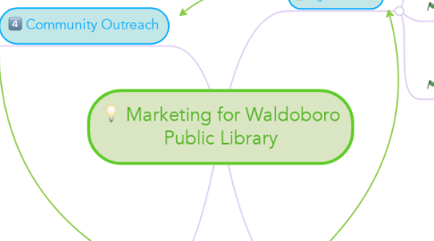Mind Map: Marketing for Waldoboro Public Library