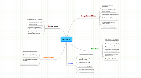 Mind Map: Satirists