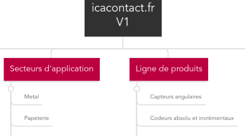 Mind Map: icacontact.fr V1