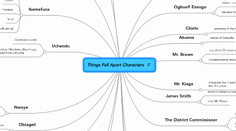 Mind Map: Things Fall Apart Characters