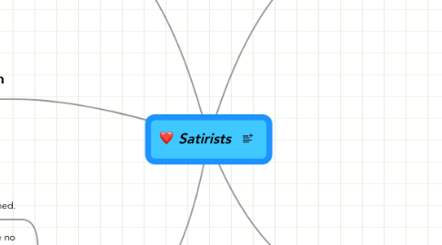 Mind Map: Satirists