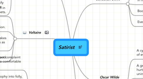 Mind Map: Satirist