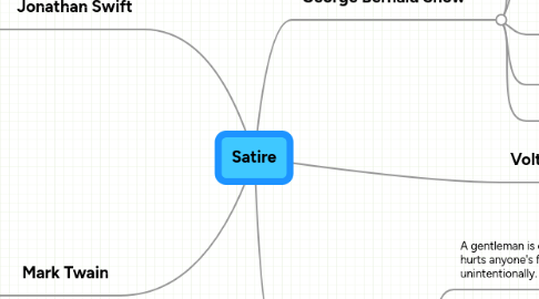 Mind Map: Satire