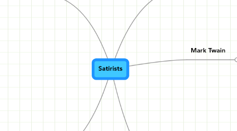 Mind Map: Satirists