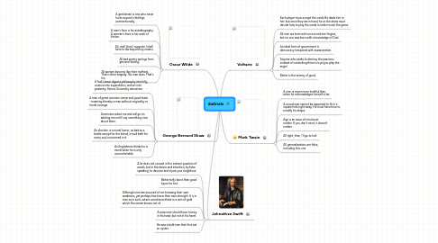 Mind Map: Satirists