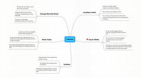 Mind Map: Satirists