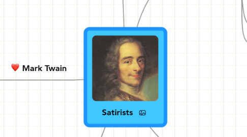 Mind Map: Satirists