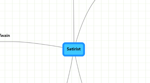 Mind Map: Satirist