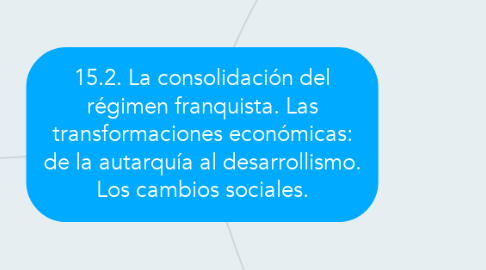 Mind Map: 15.2. La consolidación del régimen franquista. Las transformaciones económicas: de la autarquía al desarrollismo. Los cambios sociales.