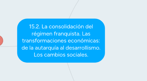 Mind Map: 15.2. La consolidación del régimen franquista. Las transformaciones económicas: de la autarquía al desarrollismo. Los cambios sociales.