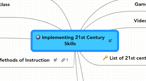 Mind Map: Implementing 21st Century Skills